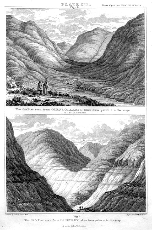 The Gap as seen from Glenroy taken from point e in the map engraving by William Miller after T Lauder Dick
