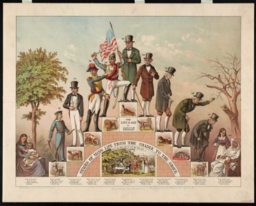 The life & age of man - stages of mans life from the cradle to the grave - resist the Devil and he will flee from you - Wm. Burford, lith. Indianapolis. LCCN96502207