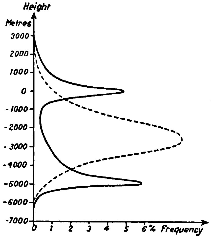 The origin of continents and oceans - Wegener (1924) - figure 05