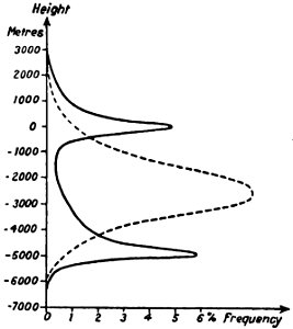 The origin of continents and oceans - Wegener (1924) - figure 05