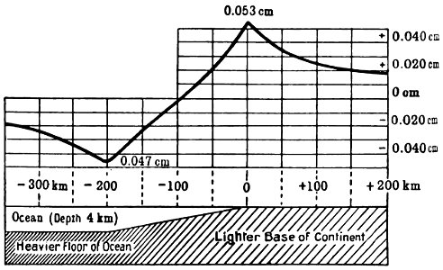 The origin of continents and oceans - Wegener (1924) - figure 37