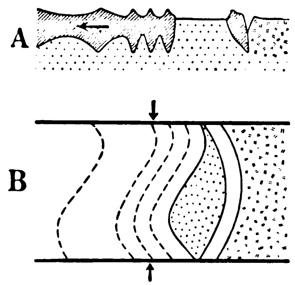 The origin of continents and oceans - Wegener (1924) - figure 40