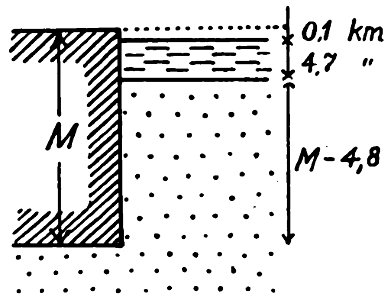 The origin of continents and oceans - Wegener (1924) - figure 07