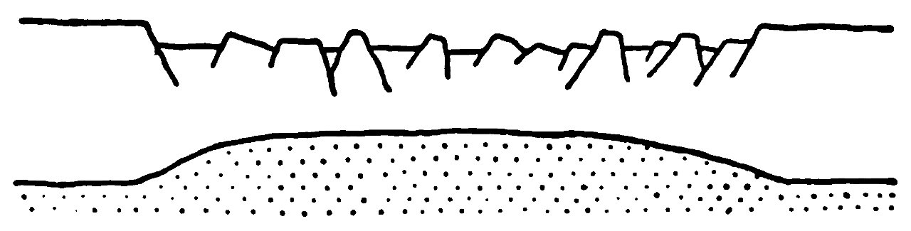The origin of continents and oceans - Wegener (1924) - figure 36