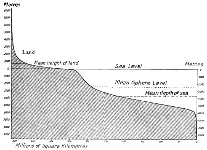 The origin of continents and oceans - Wegener (1924) - figure 04