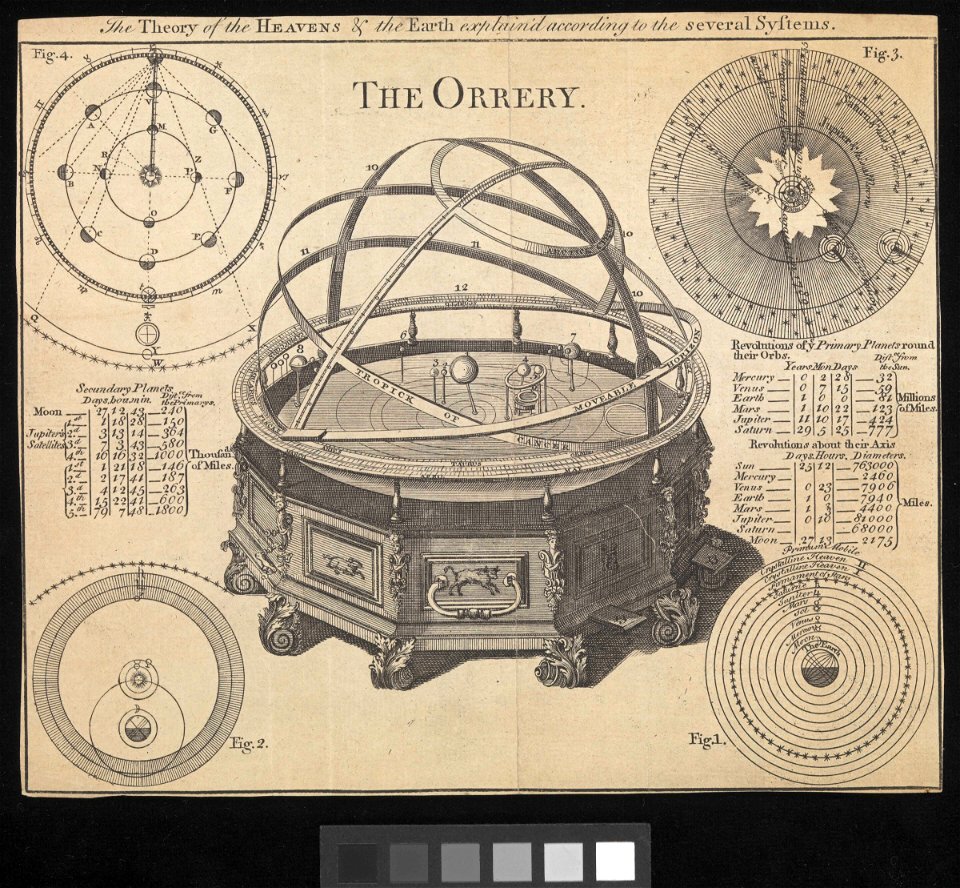 The Orrery RMG PT3468