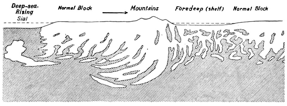 The origin of continents and oceans - Wegener (1924) - figure 30