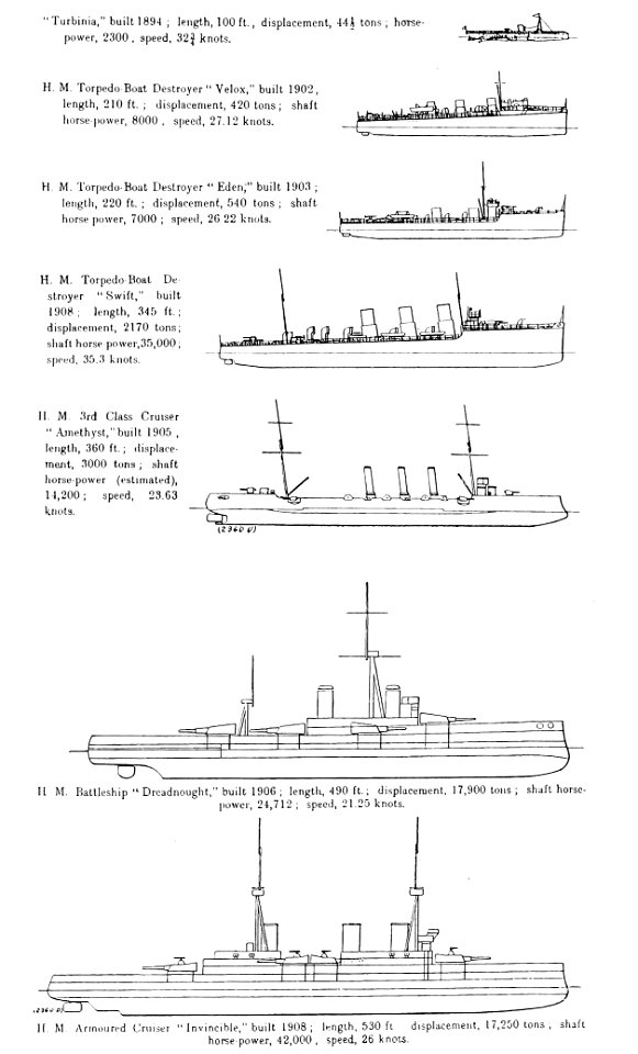 The Steam Turbine, 1911 - Fig 39 - Diagram showing growth in size between 1894 and 1908 of Turbine-propelled Warships