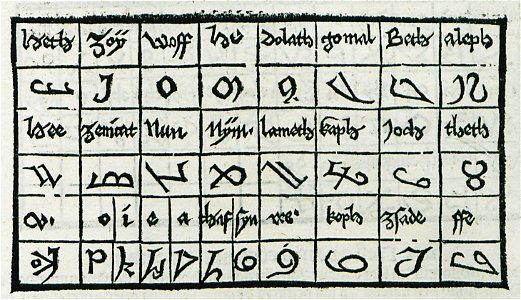 The Syrian alphabet - Breydenbach Bernhard Von - 1502