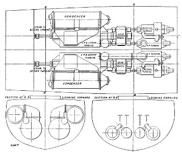 The Steam Turbine, 1911 - Fig 50 - Geared Turbines in Twin Screw Torpedo Boat Destroyer