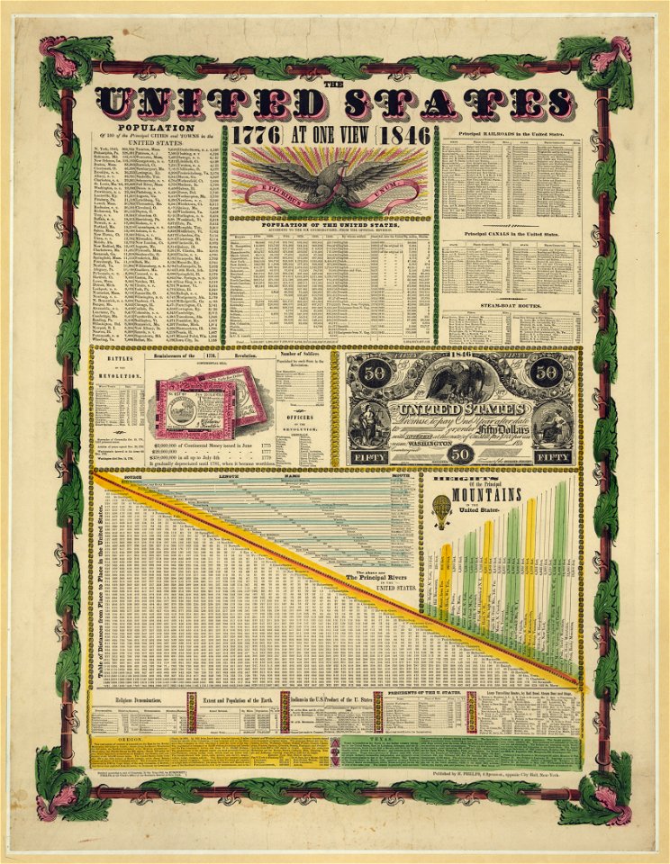 The United States, at one view LCCN2003674462