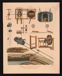 Theory of navigable canals - J. Pass sculpt. LCCN2014649346