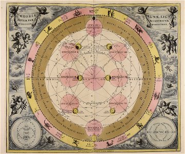 Theoria Lunae eius motum per eccentricum et epicyclum demonstrans - CBT 5870150