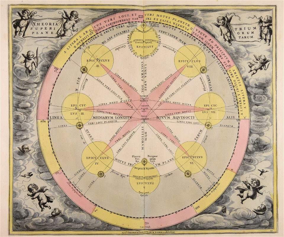 Theoria trium superiorum planetarum - CBT 5870180