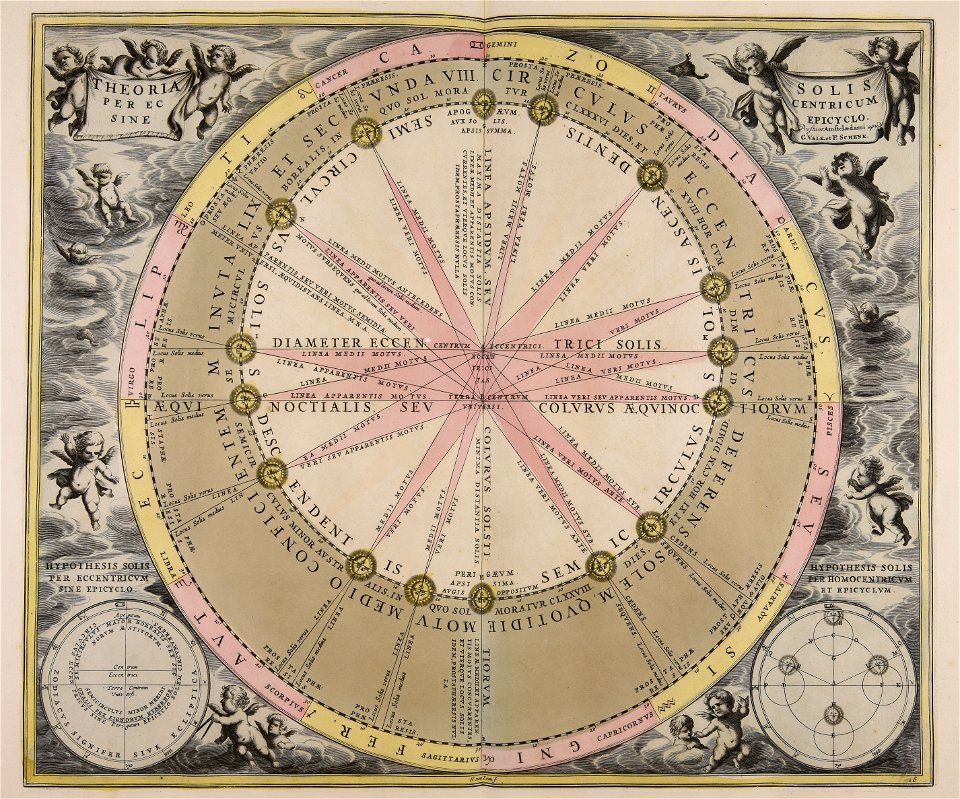 Theoria Solis per eccentricum sine epicyclo - CBT 5870124