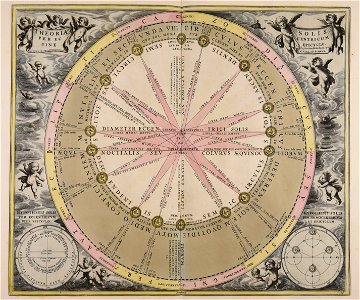 Theoria Solis per eccentricum sine epicyclo - CBT 5870124