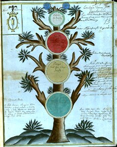 Žambockija. Жамбоцкія (1830)