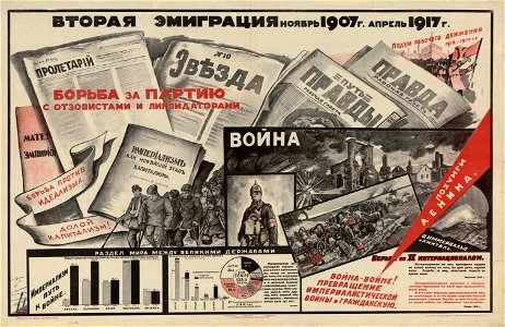 Вторая эмиграция. Ноябрь 1907 — апрель 1917