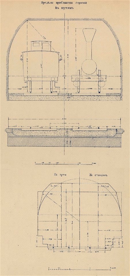 Габариты приближения строений. 1872