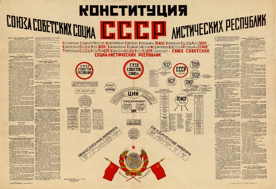 Конституция Союза Советских Социалистических Республик (плакат, 1925)