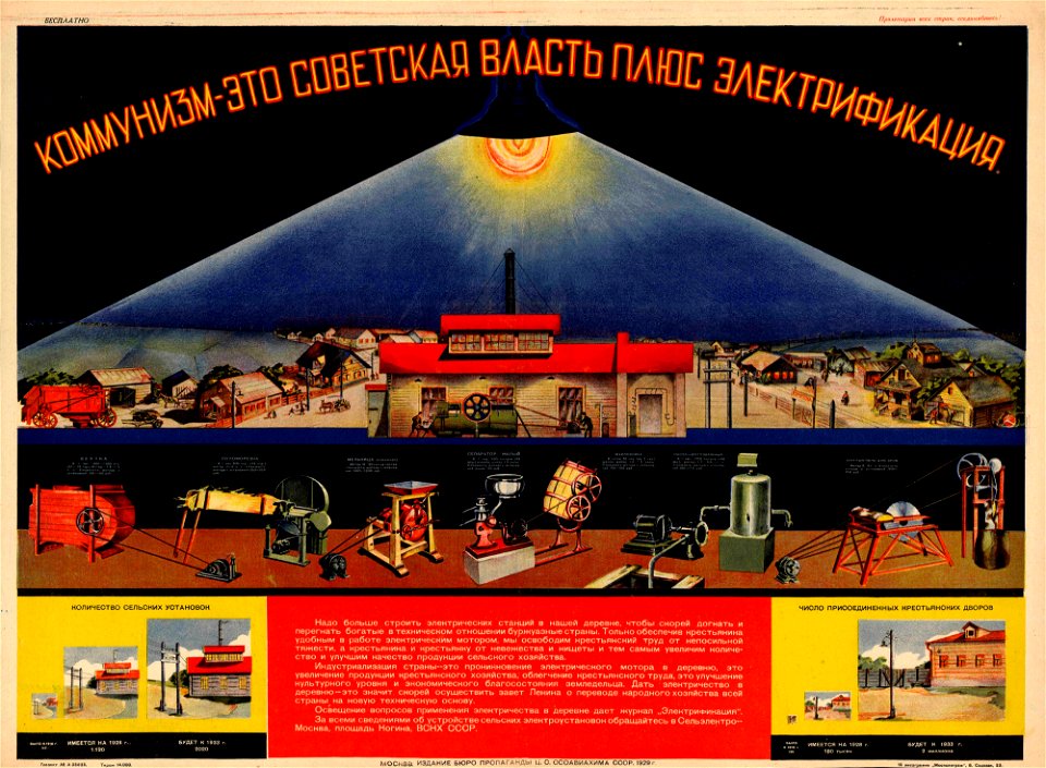 Коммунизм — это советская власть плюс электрификация