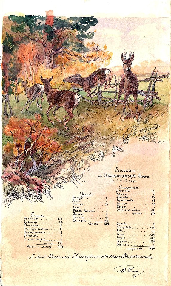 Отчет об императорской охоте за 1915 год