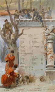 Отчет об императорской охоте за 1900 год