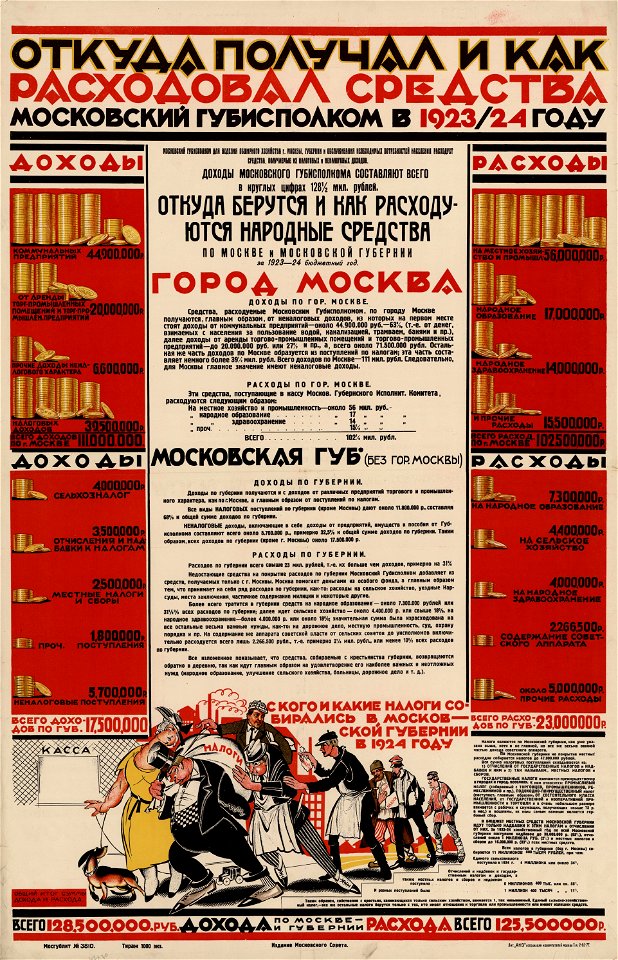 Откуда получал и как расходовал средства Московский губисполком в 1923-24 году