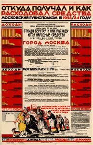 Откуда получал и как расходовал средства Московский губисполком в 1923-24 году