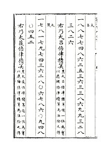 乐律全书全-118