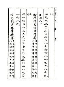 乐律全书全-120