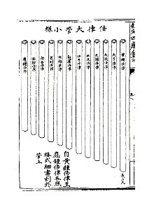 乐律全书全-1153