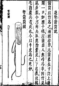 武備要略 程子頤 明朝 42