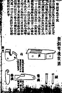武備要略 程子頤 明朝 30