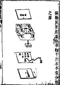 武備要略 程子頤 明朝 20