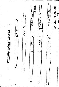 武備要略 程子頤 明朝 32