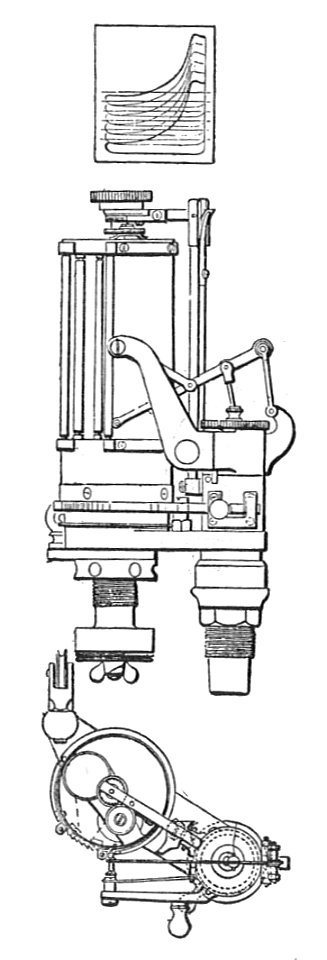 Thompson indicator (Rankin Kennedy, Modern Engines, Vol IV)