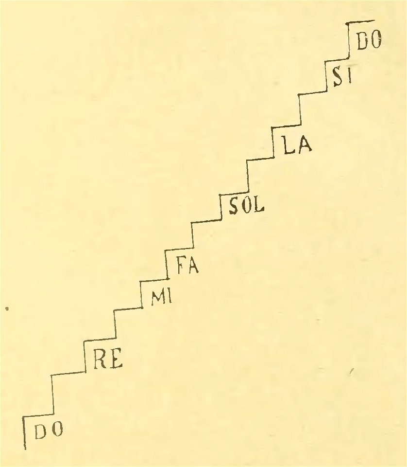 Tolstoï - Œuvres complètes, vol13 (page 505 crop)
