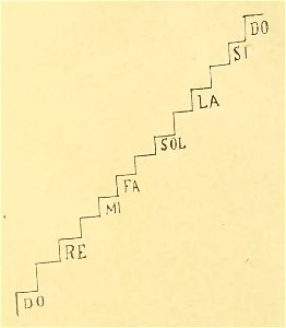 Tolstoï - Œuvres complètes, vol13 (page 505 crop)