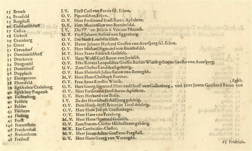 Topographia Ducatus Carnioliae modernae - index (2)