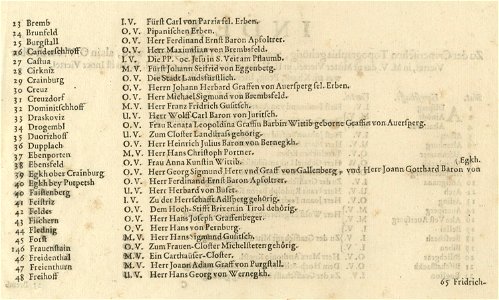 Topographia Ducatus Carnioliae modernae - index (2)