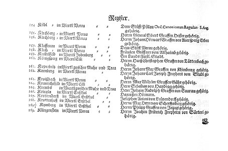 Topographia Ducatus Stiriae - Register 12
