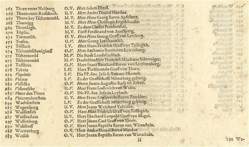 Topographia Ducatus Carnioliae modernae - index (11)