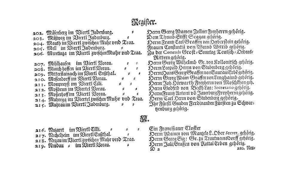 Topographia Ducatus Stiriae - Register 15