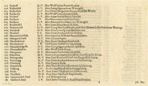 Topographia Ducatus Carnioliae modernae - index (7)