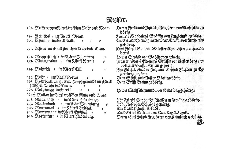 Topographia Ducatus Stiriae - Register 20
