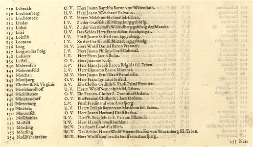 Topographia Ducatus Carnioliae modernae - index (6)