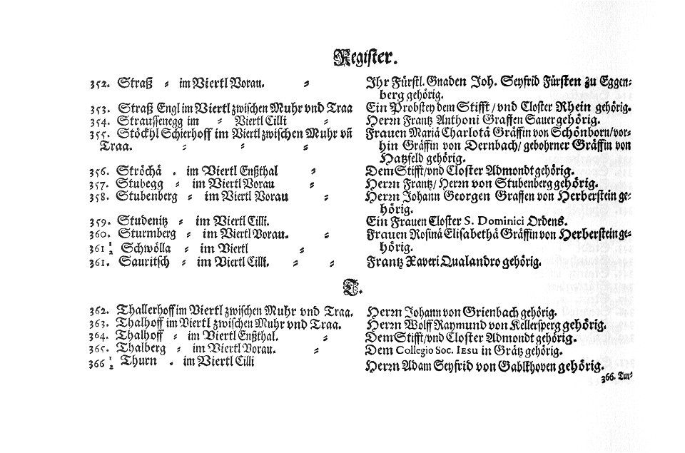 Topographia Ducatus Stiriae - Register 24