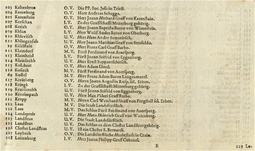 Topographia Ducatus Carnioliae modernae - index (5)