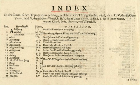 Topographia Ducatus Carnioliae modernae - index (1)